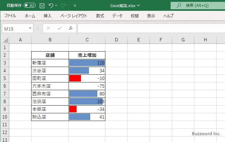 セルに負の値が含まれる場合(12)