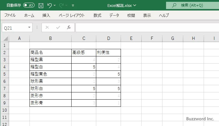指定した数値と等しくないセルに書式を設定する(9)