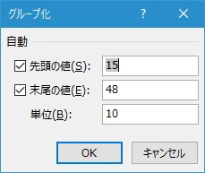 数値データのグループ化と解除(5)