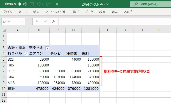 総計をキーに並び替える(4)