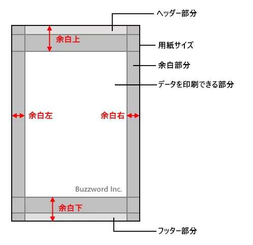 余白を設定する(1)