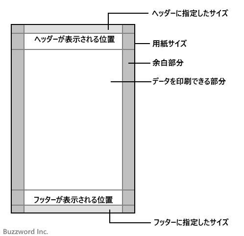ヘッダーやフッターに印刷する項目を設定する(1)