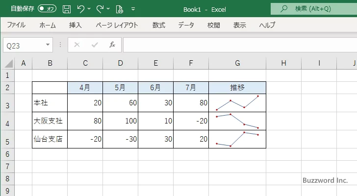マーカーを表示する(2)