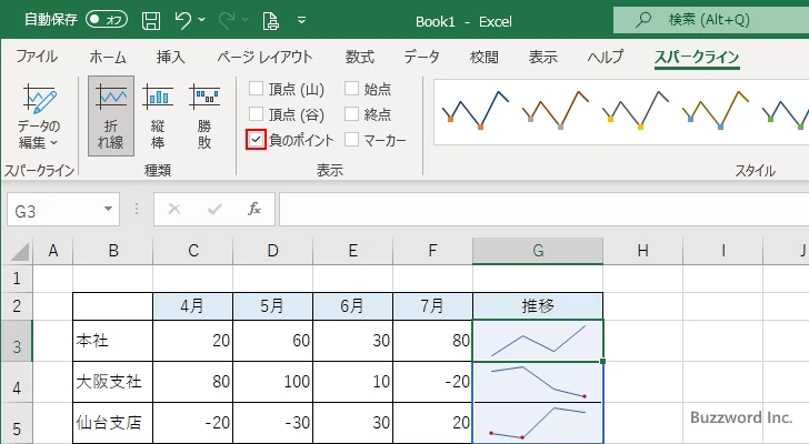 負の値や最高値・最低値などの色を設定する(1)