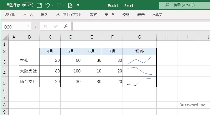 負の値や最高値・最低値などの色を設定する(2)