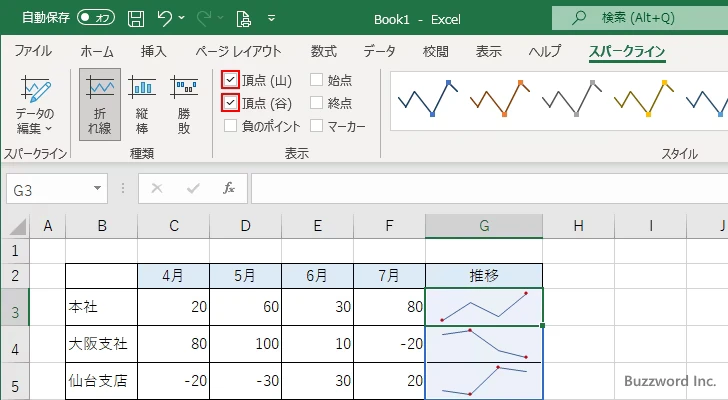 負の値や最高値・最低値などの色を設定する(6)