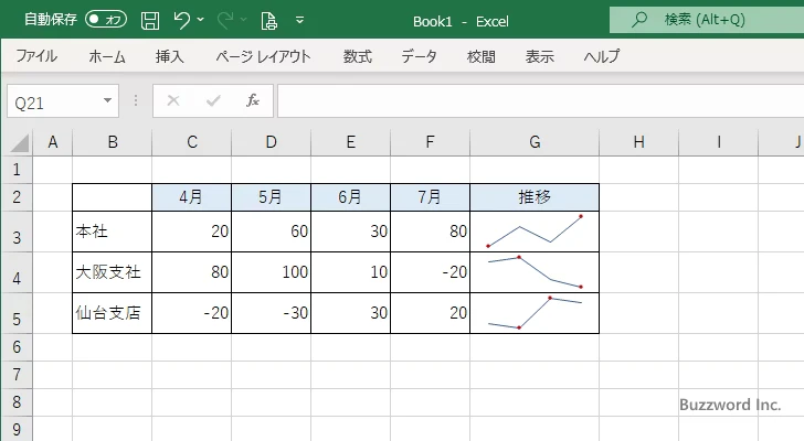負の値や最高値・最低値などの色を設定する(7)