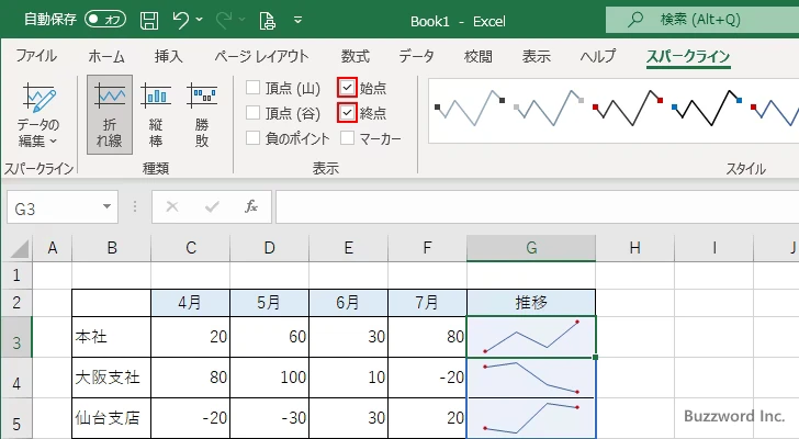 負の値や最高値・最低値などの色を設定する(10)