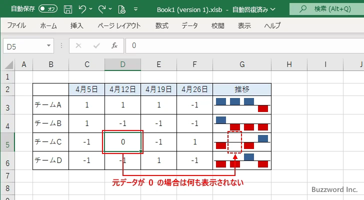 元データの数値の大きさについて(2)