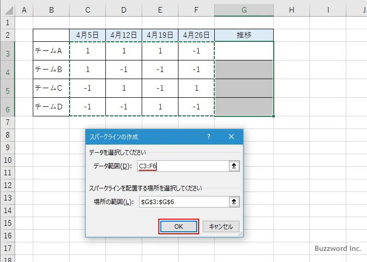 勝敗のスパークラインを作成する(3)