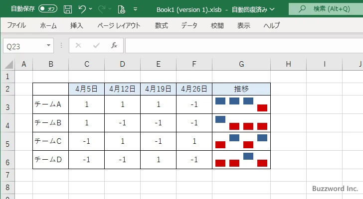 勝敗のスパークラインを作成する(4)