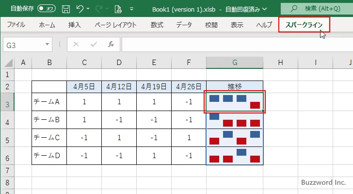 勝敗のスパークラインを作成する(6)