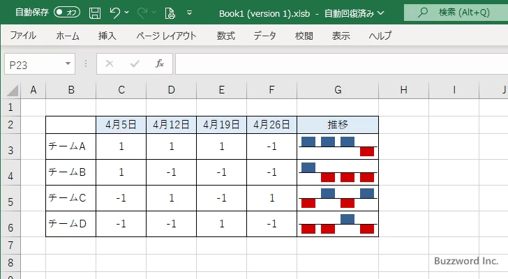 勝敗のスパークラインを作成する(8)