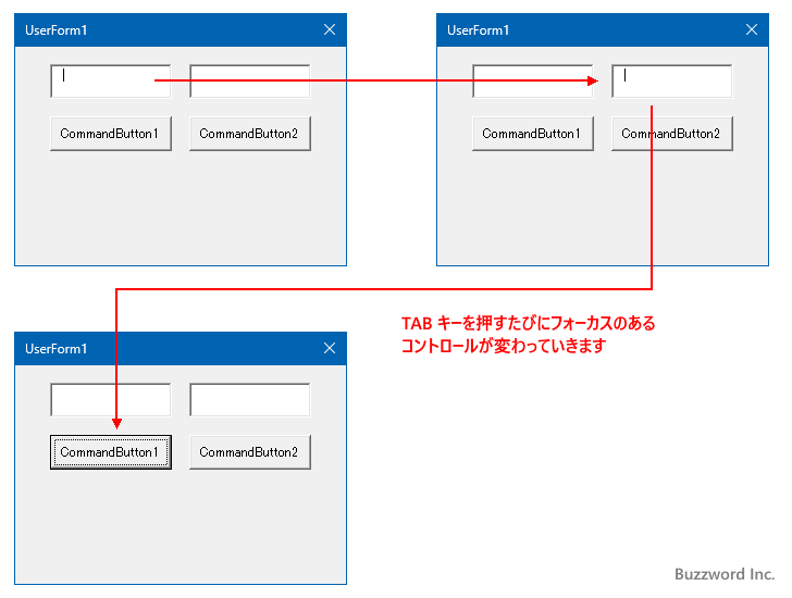 コントロールのタブオーダーを変更する(1)