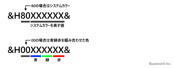 プロパティでの色の指定方法(6)