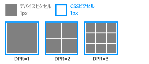絶対単位を使った値の設定(1)