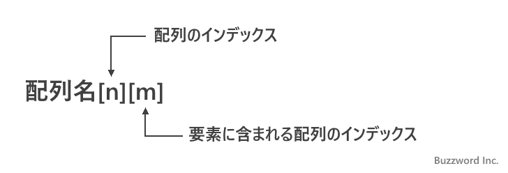 多次元配列の要素へアクセスする(2)