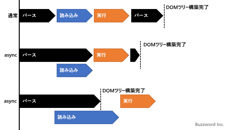 async属性を設定する(1)