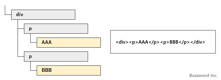 空白ノード(1)