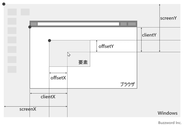 座標に関するプロパティ(1)