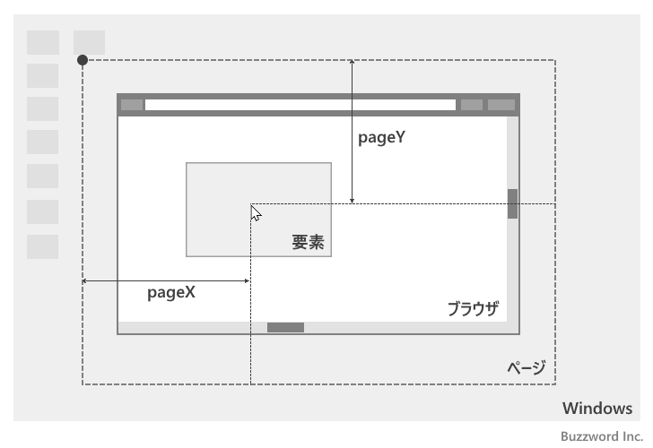 座標に関するプロパティ(2)