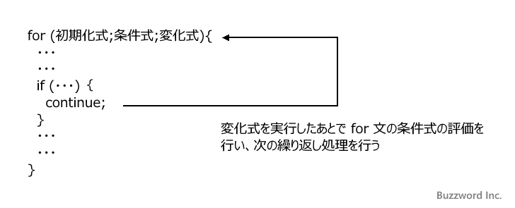 continue文の使い方(1)