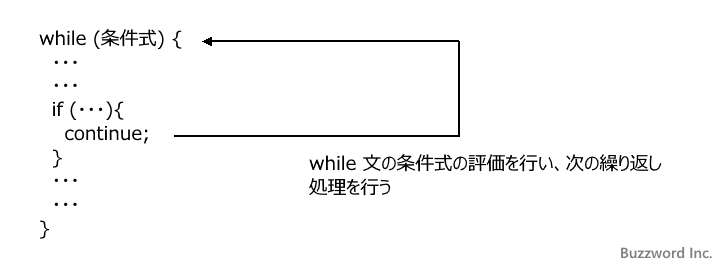 continue文の使い方(2)