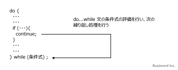 continue文の使い方(3)
