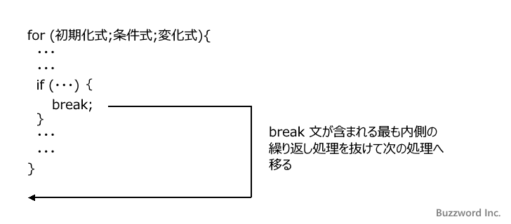 break文の使い方(1)