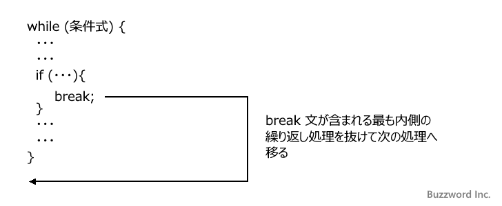 break文の使い方(2)