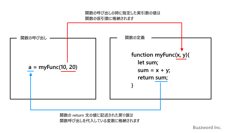 関数を定義する(1)