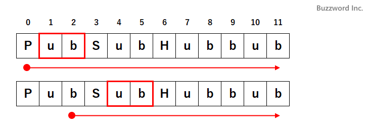 文字列を先頭から検索する(indexOf)(2)