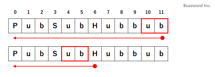 文字列を最後から検索する(lastIndexOf)(2)