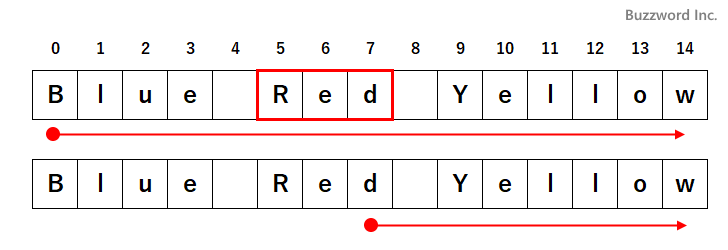 文字列を検索する(includes)(1)