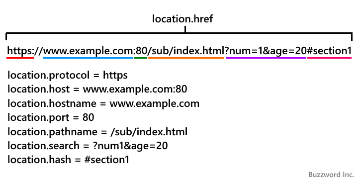 URLに関する情報を取得する(1)