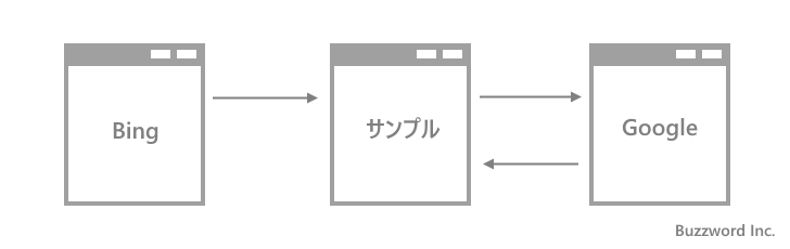 history.backメソッドとhistory.forwardメソッドの使い方(1)