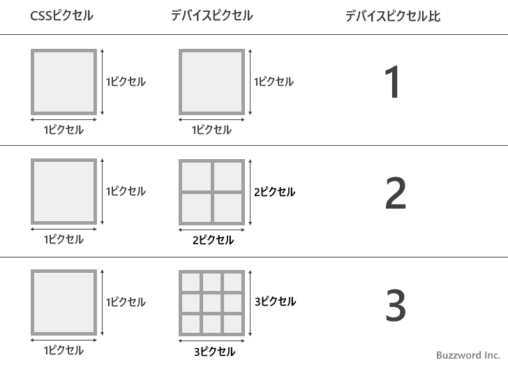 デバイスピクセル比とは(1)