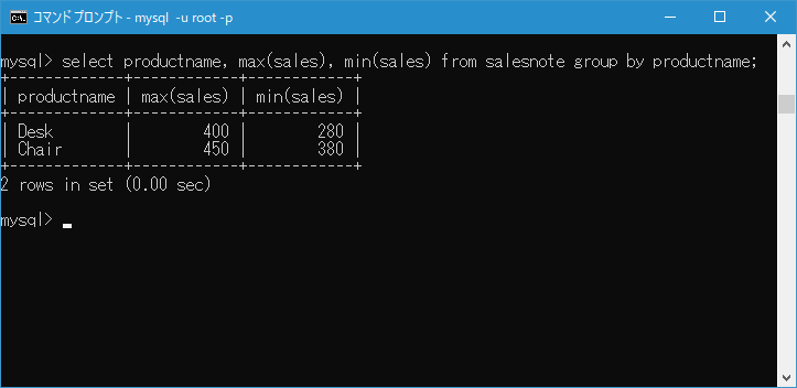 MySQL/MAX 関数の使い方(4)