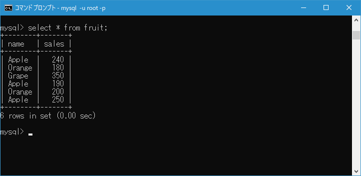 MySQL/SUM 関数の使い方(2)