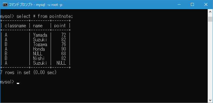 MySQL/COUNT 関数の使い方(2)