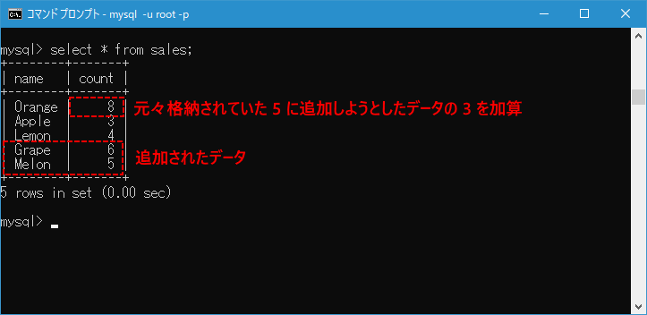 重複した値を追加しようとしてエラーが出た場合に追加ではなく更新を行う(5)