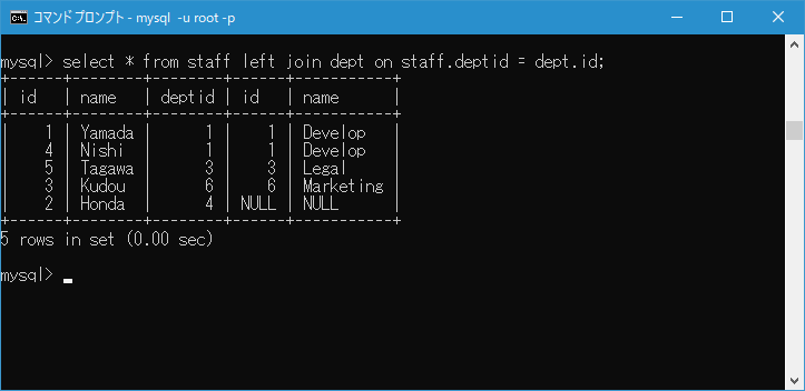 LEFT JOIN句およびRIGHT JOIN句の使い方(5)