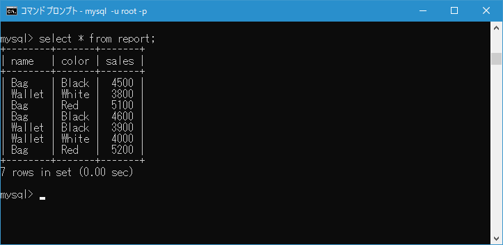 データをグループ化する(2)