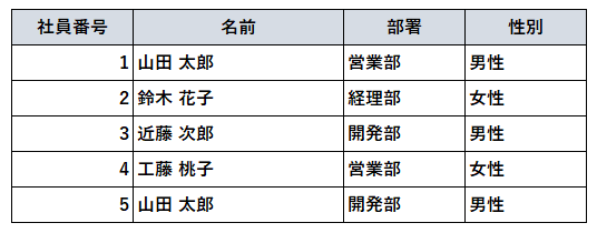 プライマリーキー(主キー)とは(1)