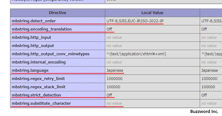 日本語利用に関する設定(mbstring)(1)