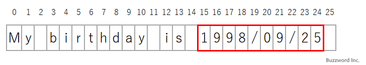 パターンにマッチした文字列全体のインデックスを取得する(1)