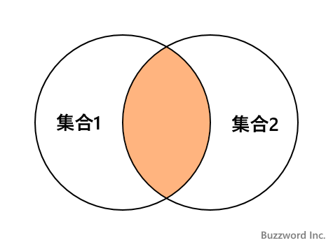 積集合を求める(1)