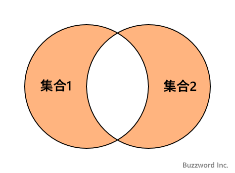 対称差集合を求める(1)