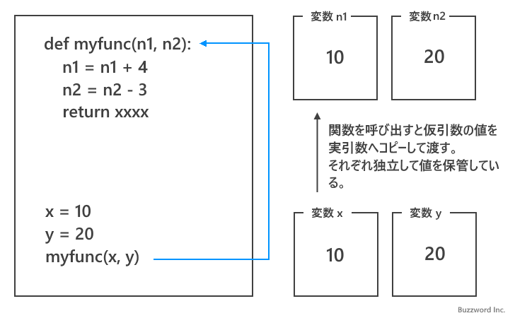 値渡しとは(1)