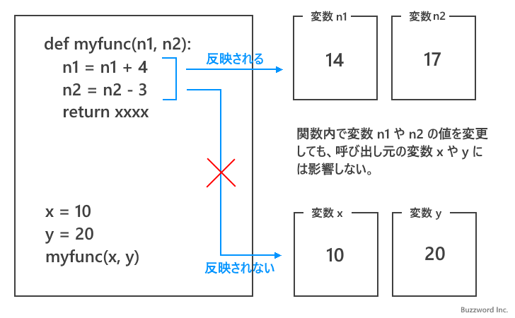 値渡しとは(2)